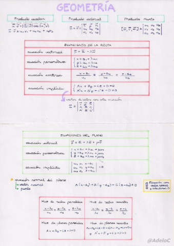 FORMULASgeometria.pdf
