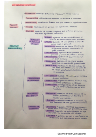 CamScanner-10-22-2022-14.pdf