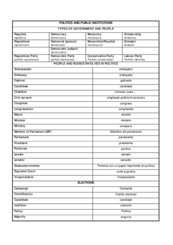 POLITICS-AND-GOVERNMENT.pdf
