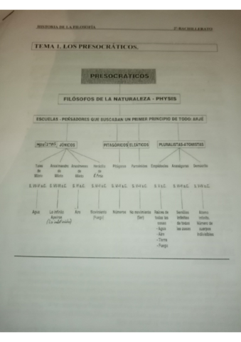 presocraticos-sofistas-socrates.pdf