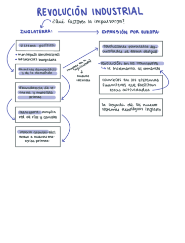 trabajo-historia-.pdf