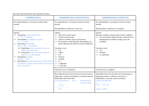 Esquema-oraciones-coordinadas-yuxtapuestas-y-subordinadas.pdf