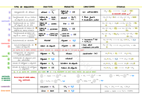 REACCIONES-EN-ORGANICA-2o-Bachiller.pdf