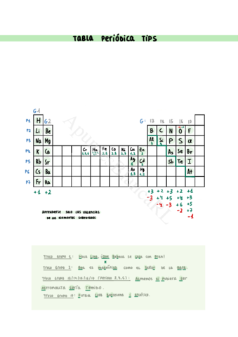 FORMULACION-INORGANICA-2o-Bachiller.pdf