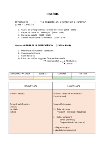 Introduccio-Historia-Espanya-1808-1833-.pdf