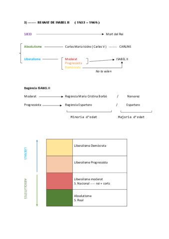 Introduccio-Historia-Espanya-1833-1874.pdf