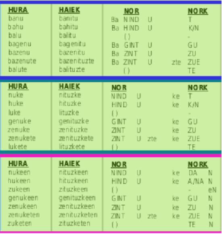 Baldintzanornork.pdf
