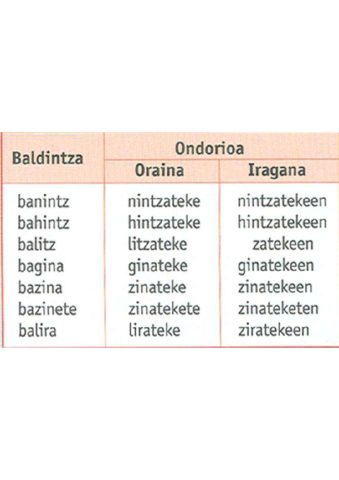 Norbaldintza.pdf