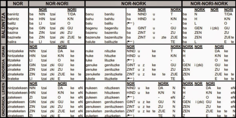 Baldintzaktaula.pdf