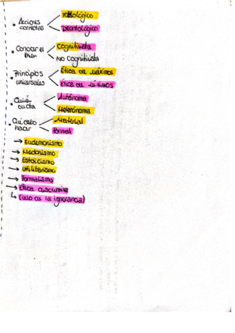 FILO-RESUMEN-ETICAS.pdf