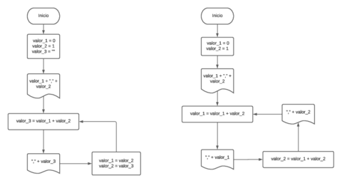 DFD-Fibonacci.pdf