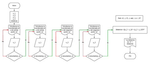 DFD-distancia-entre-dos-puntos.pdf