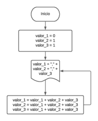 DFD-Fibonacci-III.pdf