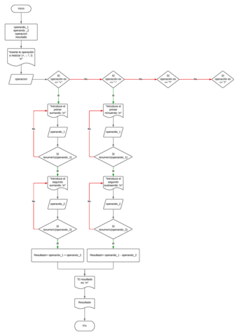 Diagrama-de-flujo-III.pdf