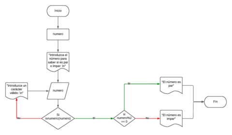 DFD-par-e-impar.pdf