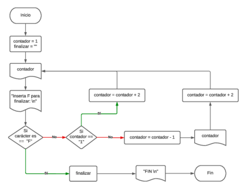 DFD-sucesionmas-2-menos-1.pdf