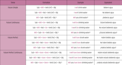 Table-Future-Tense.png