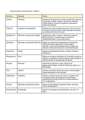 QUADRE-BIO-HORMONES.pdf