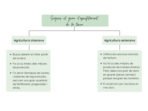 Esquema-tipus-de-conreu.pdf