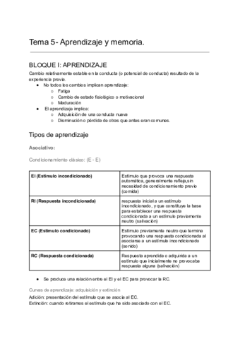 INTRODUCCION-A-LA-PSICOLOGIA-Tema-5.pdf