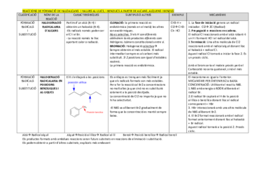 Taules resum totes les reaccions OQII- Parcial.pdf