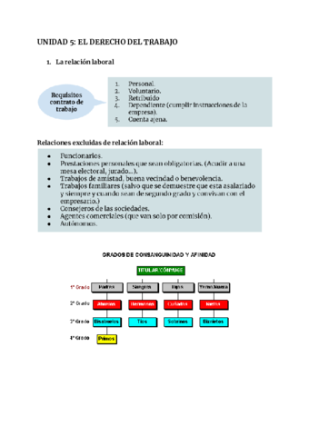 U5-EL-DERECHO-DEL-TRABAJO.pdf