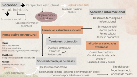 Primer-mapa-conceptual-estructura.pdf