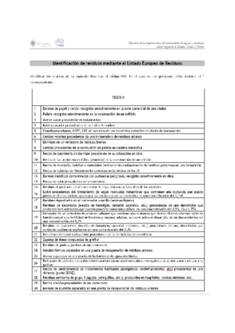 Ejercicios de indentificación de residuos corregidos.pdf