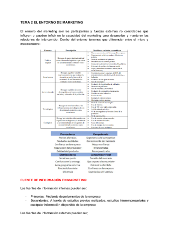 TEMA-2-EL-ENTORNO-DE-MARKETING.pdf
