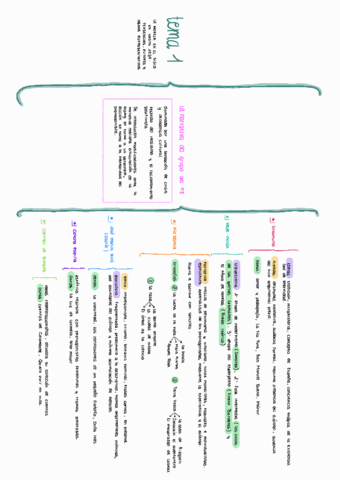 La-novela-del-siglo-xx-hasta-1939-Esquema.pdf