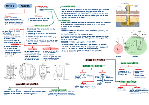 Resumen-tema-5.pdf