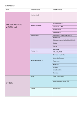Tabla-NTs-fisiologia.pdf