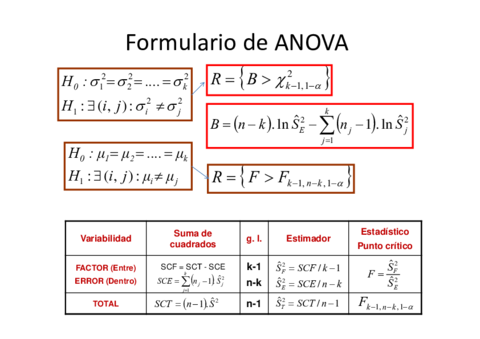 Formulario-de-ANOVA.pdf