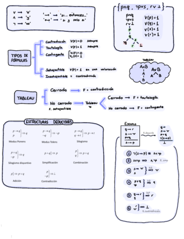 LOGICA-PARCIAL-1.pdf