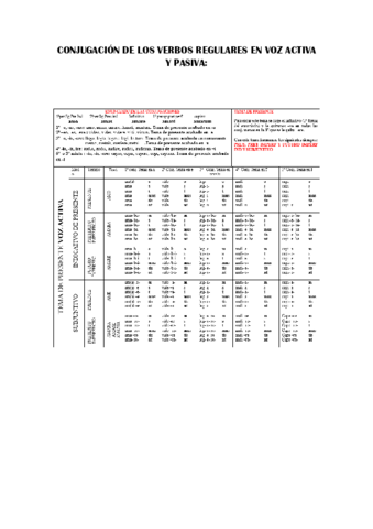 CONJUGACION-VERBOS.pdf