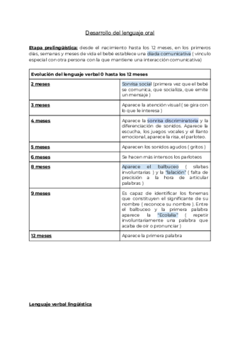 Desarrollo-del-lenguaje-oral.pdf