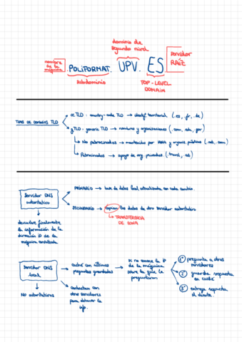 Resumen-DNS.pdf