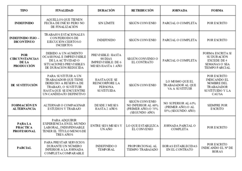 Tipos de contrato.pdf