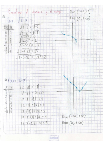 Dominio-y-Rango-EJERCICIOS.pdf