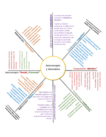 AUTOCONCEPTO-Y-AUTOESTIMA.pdf