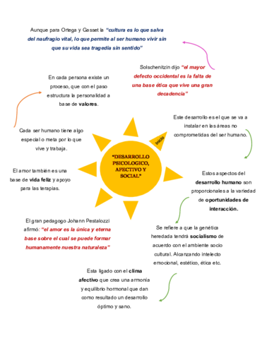 EL-SER-HUMANO-INTEGRAL.pdf
