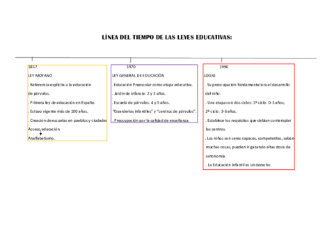 LINEA-DEL-TIEMPO-LEYES.pdf