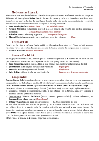 Modernismo-Vanguardia.pdf