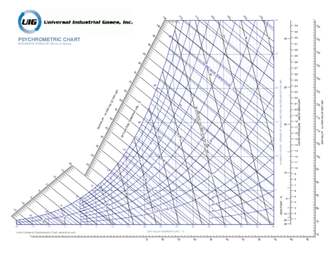DIAGRAMA-PSICROMETRICO.pdf