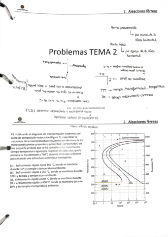 Apuntes-Materiales-t2.pdf