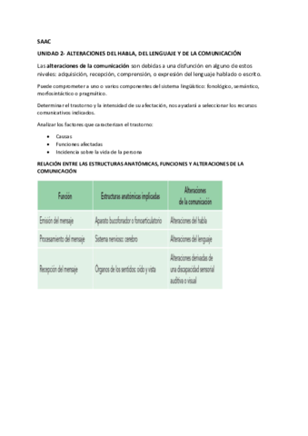 SAAC-UNIDAD-2.pdf