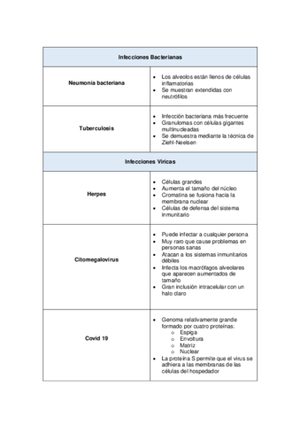 Tabla-de-las-patologias-infecciosas.pdf