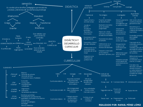Rafael-Perez-Lopez-Mapa-Conceptual.pdf