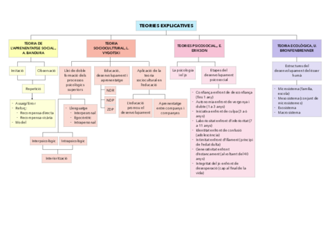 mapa-conceptual-teories-explicatives.pdf