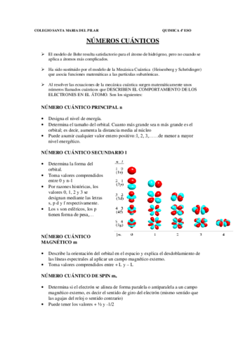 NUMEROS-CUANTICOS-TEORIA-AMPLIACION.pdf